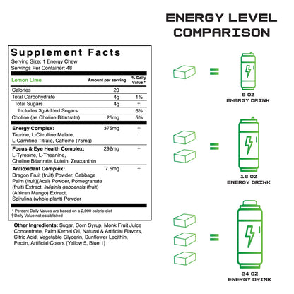 1 Shot Energy Chews - Lemon Lime - Supplement Panel